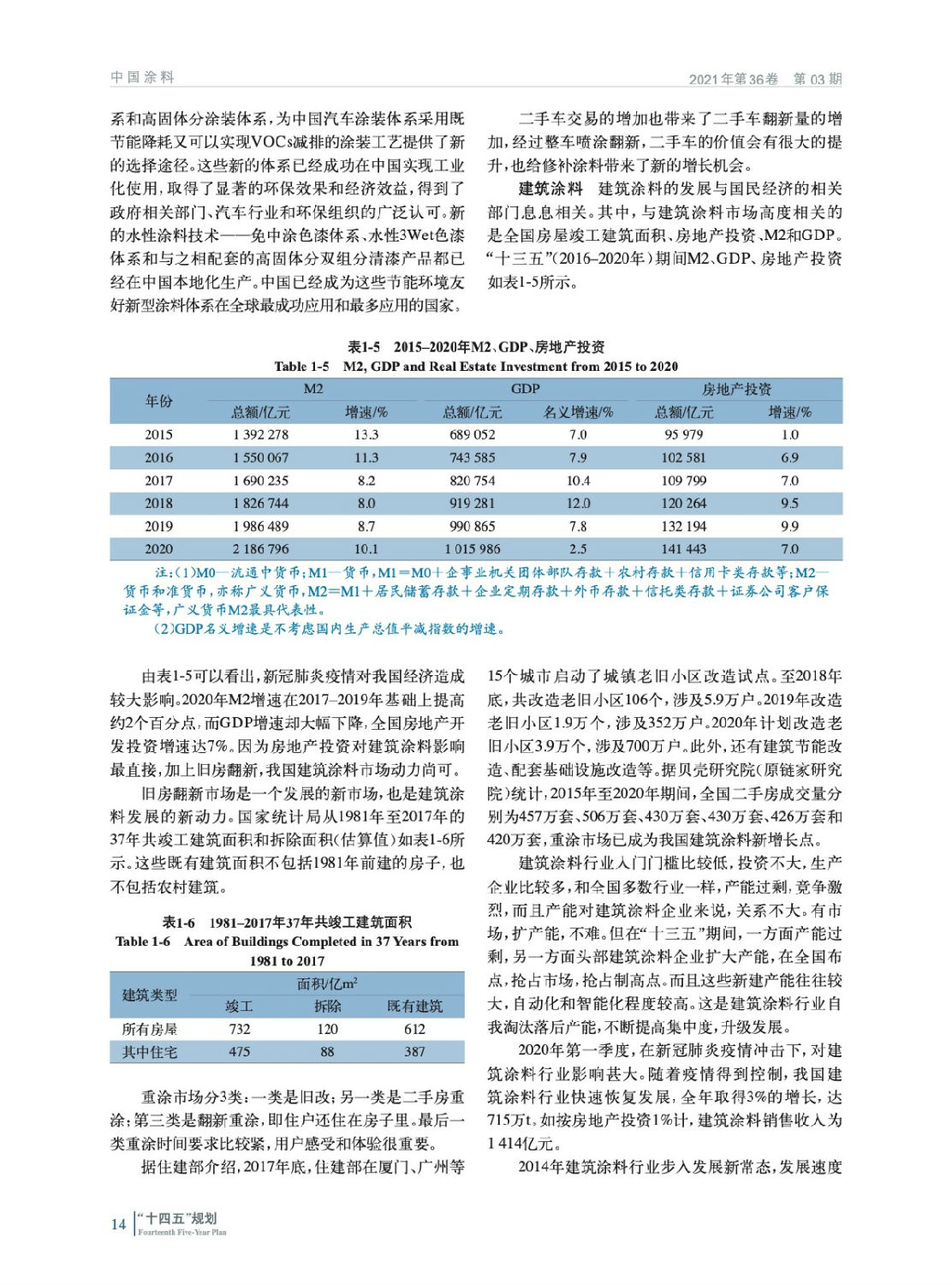 涂料行業(yè)“十四五”發(fā)展規(guī)劃