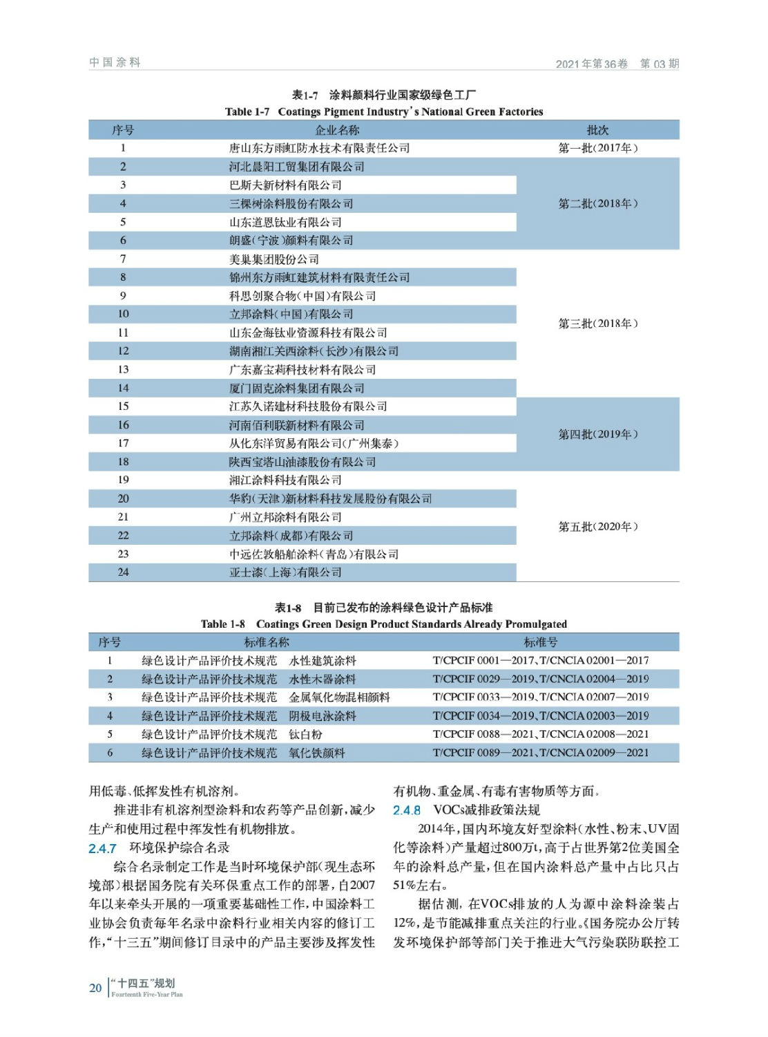 涂料行業(yè)“十四五”發(fā)展規(guī)劃