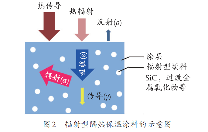 輻射型隔熱保溫涂料73004